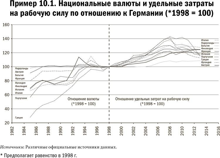 Карта и территория. Риск, человеческая природа и проблемы прогнозирования