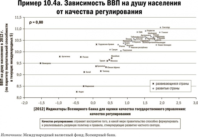 Карта и территория. Риск, человеческая природа и проблемы прогнозирования