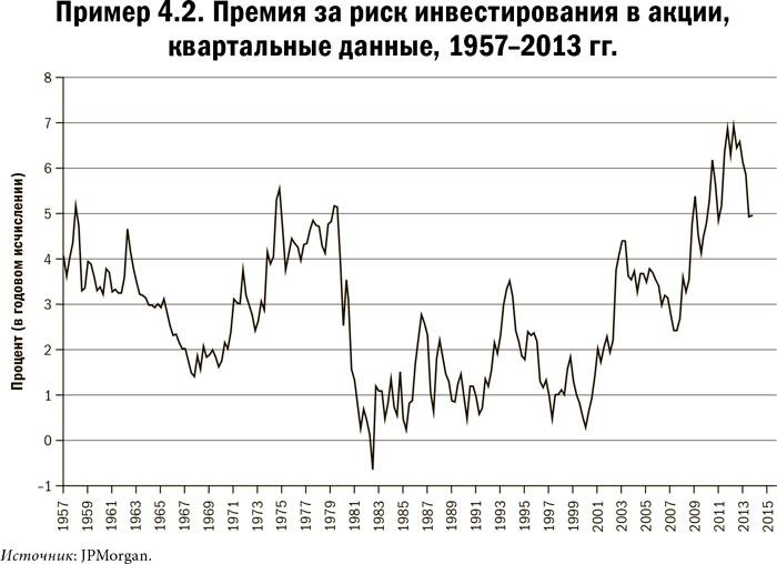 Карта и территория. Риск, человеческая природа и проблемы прогнозирования