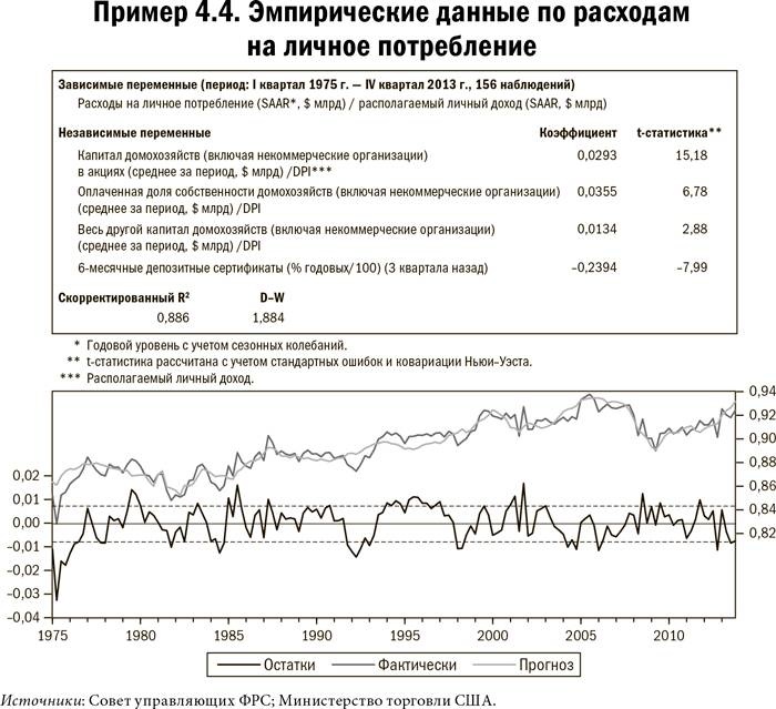 Карта и территория. Риск, человеческая природа и проблемы прогнозирования