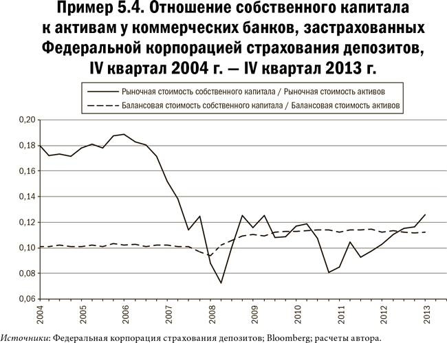 Карта и территория. Риск, человеческая природа и проблемы прогнозирования