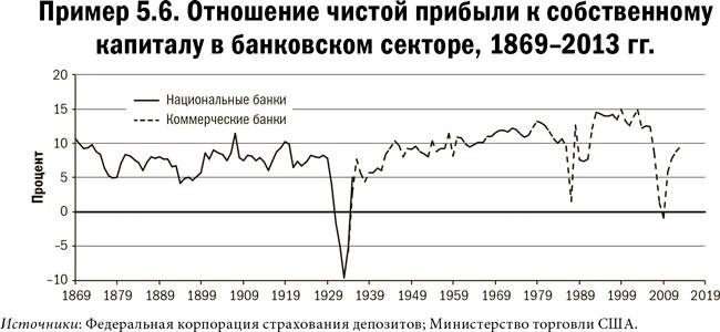 Карта и территория. Риск, человеческая природа и проблемы прогнозирования