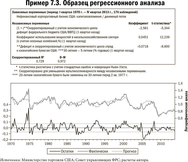 Карта и территория. Риск, человеческая природа и проблемы прогнозирования