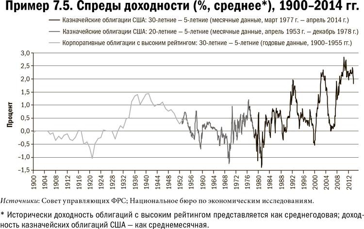 Карта и территория. Риск, человеческая природа и проблемы прогнозирования