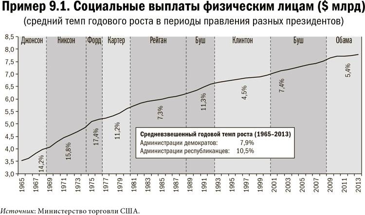 Карта и территория. Риск, человеческая природа и проблемы прогнозирования