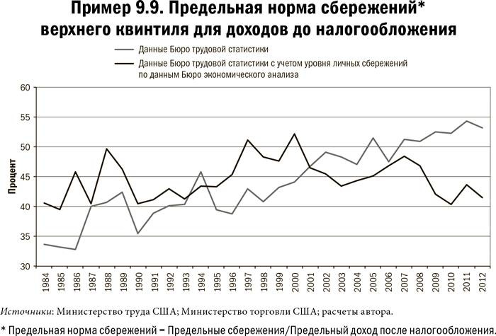 Карта и территория. Риск, человеческая природа и проблемы прогнозирования