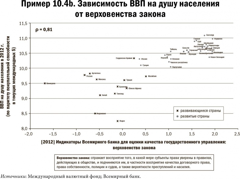 Карта и территория. Риск, человеческая природа и проблемы прогнозирования