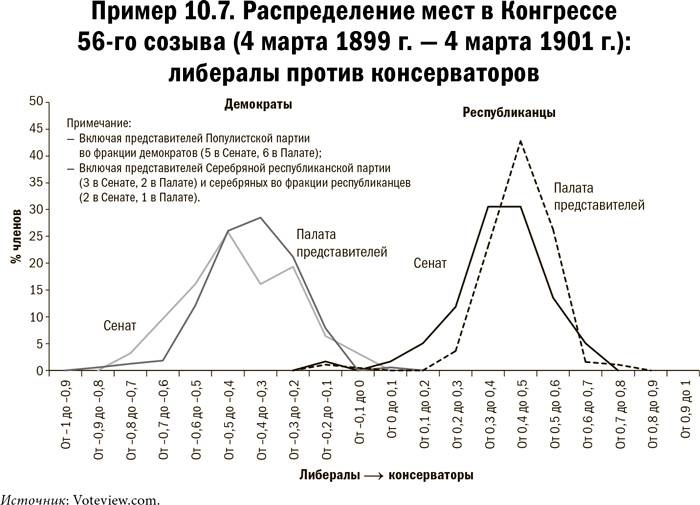 Карта и территория. Риск, человеческая природа и проблемы прогнозирования