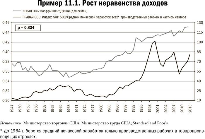 Карта и территория. Риск, человеческая природа и проблемы прогнозирования