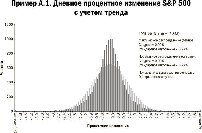 Карта и территория. Риск, человеческая природа и проблемы прогнозирования