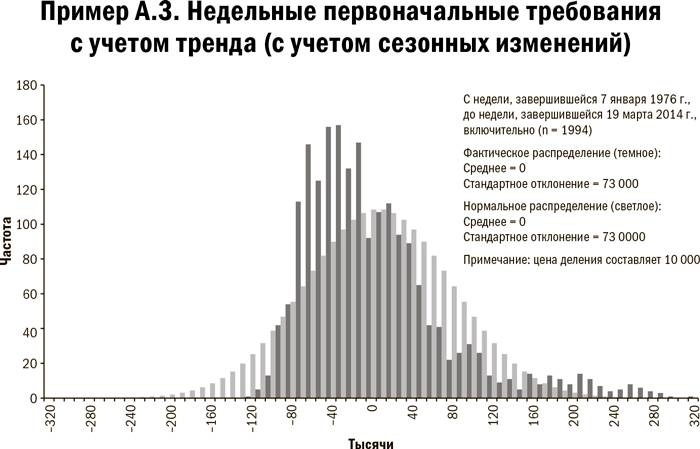 Карта и территория. Риск, человеческая природа и проблемы прогнозирования