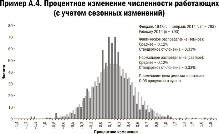 Карта и территория. Риск, человеческая природа и проблемы прогнозирования