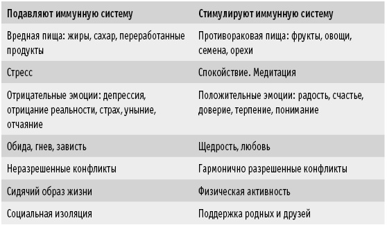 Мои рецепты от рака. Опыт врача, победившего онкологию