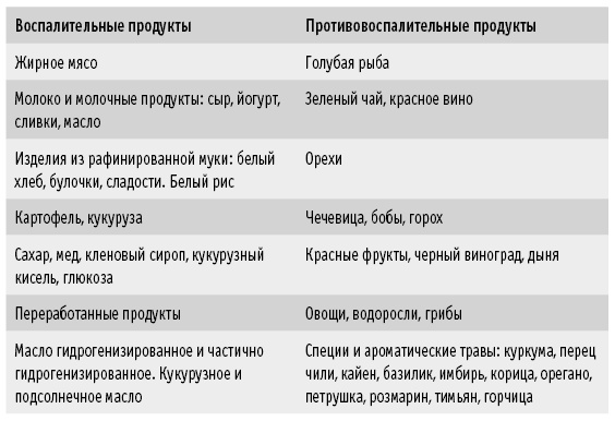 Мои рецепты от рака. Опыт врача, победившего онкологию