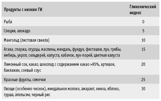 Мои рецепты от рака. Опыт врача, победившего онкологию