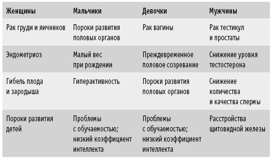 Мои рецепты от рака. Опыт врача, победившего онкологию