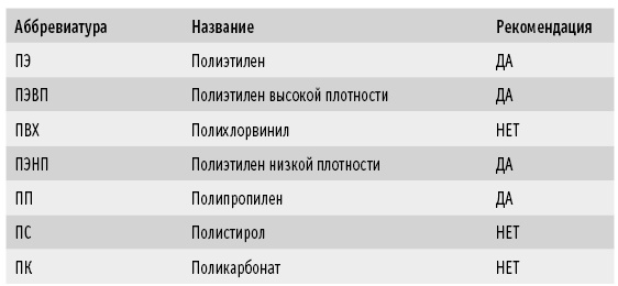 Мои рецепты от рака. Опыт врача, победившего онкологию