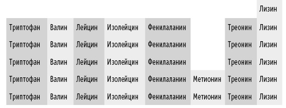 Мои рецепты от рака. Опыт врача, победившего онкологию