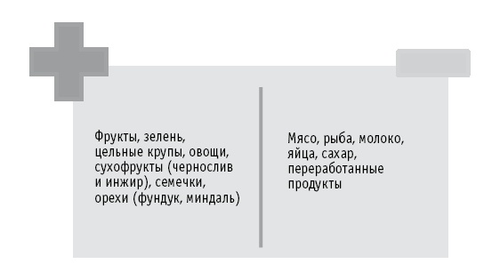 Мои рецепты от рака. Опыт врача, победившего онкологию