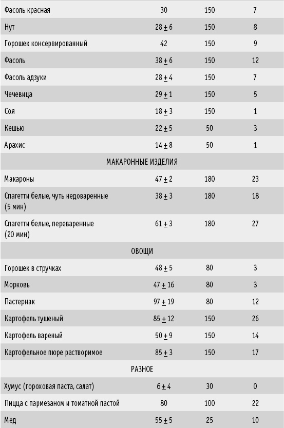 Мои рецепты от рака. Опыт врача, победившего онкологию