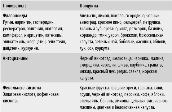 Мои рецепты от рака. Опыт врача, победившего онкологию