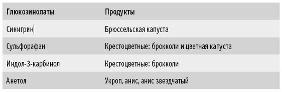 Мои рецепты от рака. Опыт врача, победившего онкологию