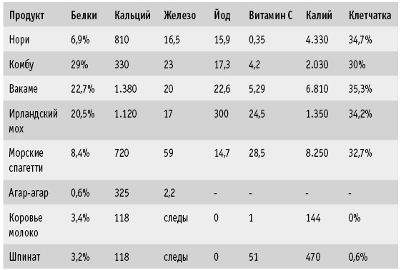 Мои рецепты от рака. Опыт врача, победившего онкологию