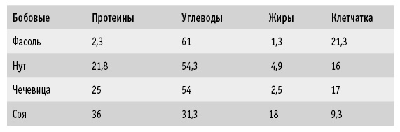 Мои рецепты от рака. Опыт врача, победившего онкологию