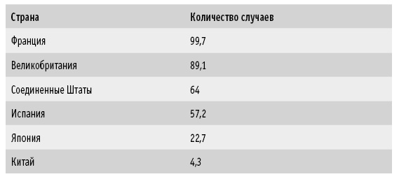 Мои рецепты от рака. Опыт врача, победившего онкологию