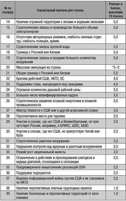 Как США пожирают другие страны мира. Стратегия анаконды