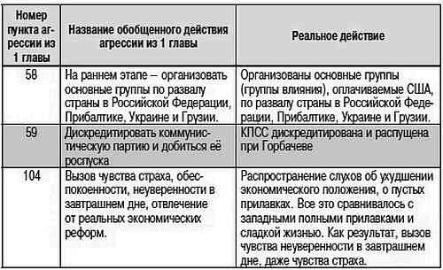 Как США пожирают другие страны мира. Стратегия анаконды