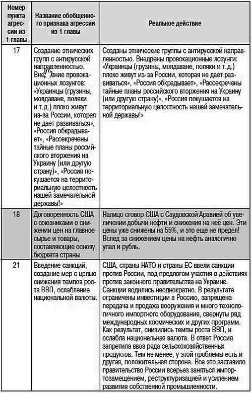 Как США пожирают другие страны мира. Стратегия анаконды