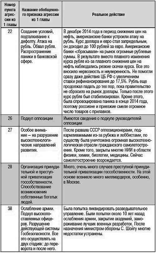 Как США пожирают другие страны мира. Стратегия анаконды