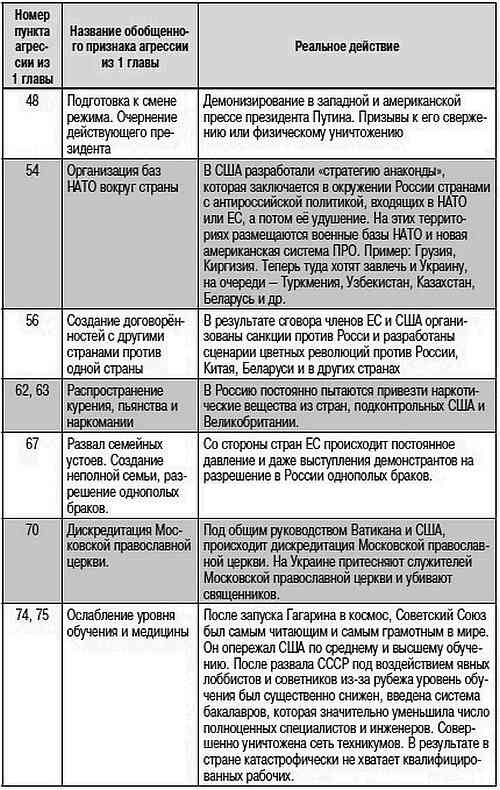 Как США пожирают другие страны мира. Стратегия анаконды