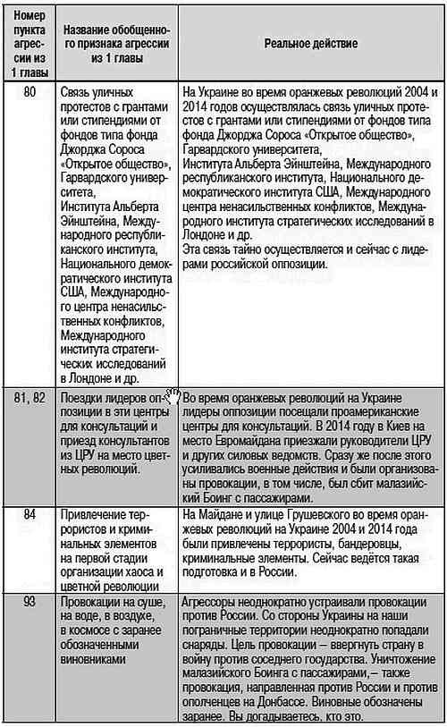 Как США пожирают другие страны мира. Стратегия анаконды