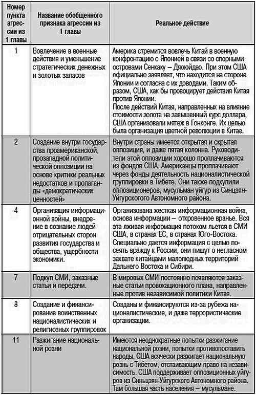 Как США пожирают другие страны мира. Стратегия анаконды