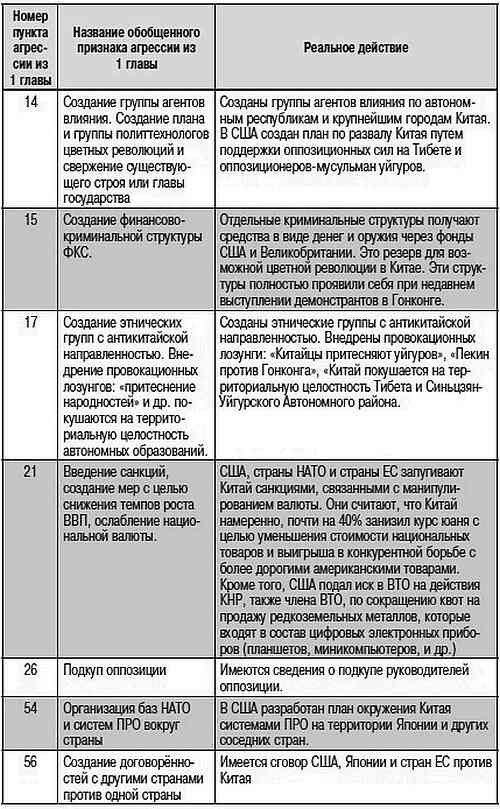 Как США пожирают другие страны мира. Стратегия анаконды