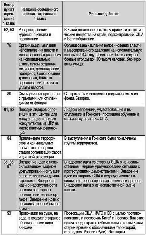 Как США пожирают другие страны мира. Стратегия анаконды