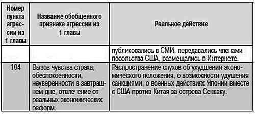 Как США пожирают другие страны мира. Стратегия анаконды