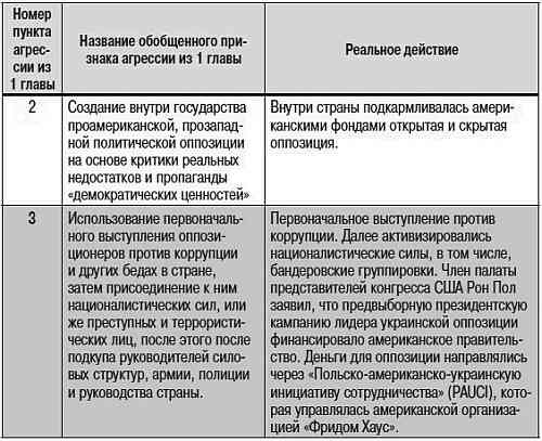 Как США пожирают другие страны мира. Стратегия анаконды