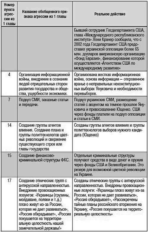 Как США пожирают другие страны мира. Стратегия анаконды