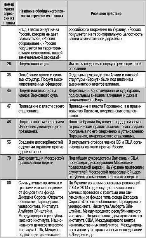 Как США пожирают другие страны мира. Стратегия анаконды