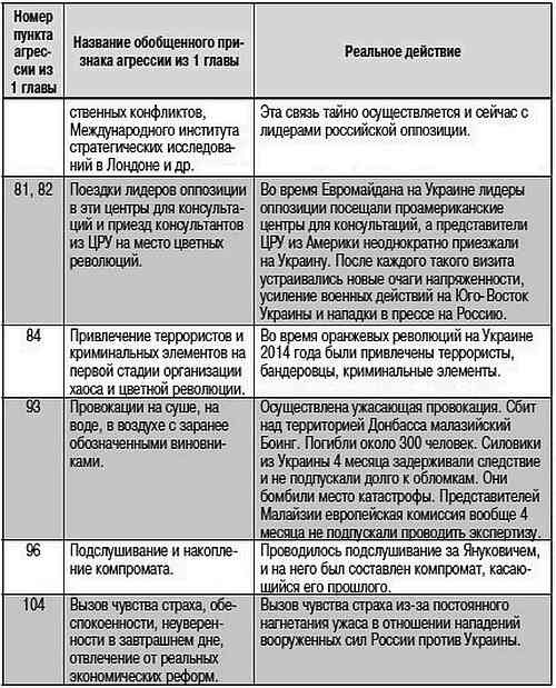 Как США пожирают другие страны мира. Стратегия анаконды