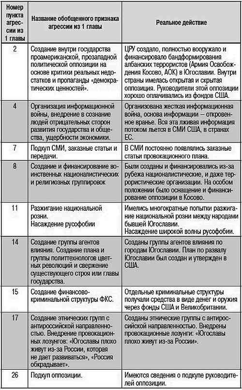 Как США пожирают другие страны мира. Стратегия анаконды