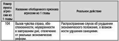 Как США пожирают другие страны мира. Стратегия анаконды