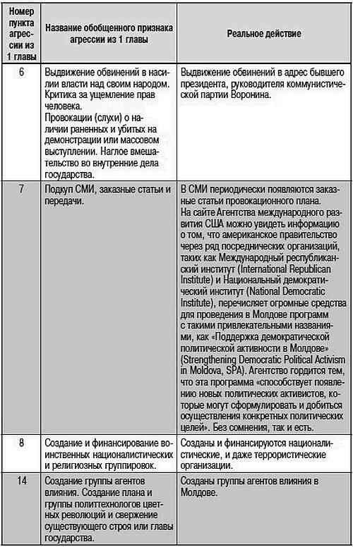 Как США пожирают другие страны мира. Стратегия анаконды