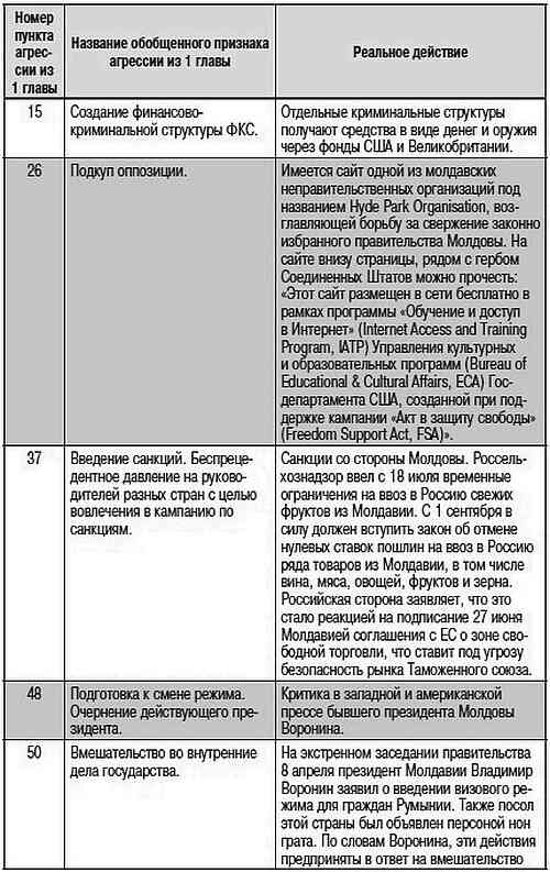 Как США пожирают другие страны мира. Стратегия анаконды