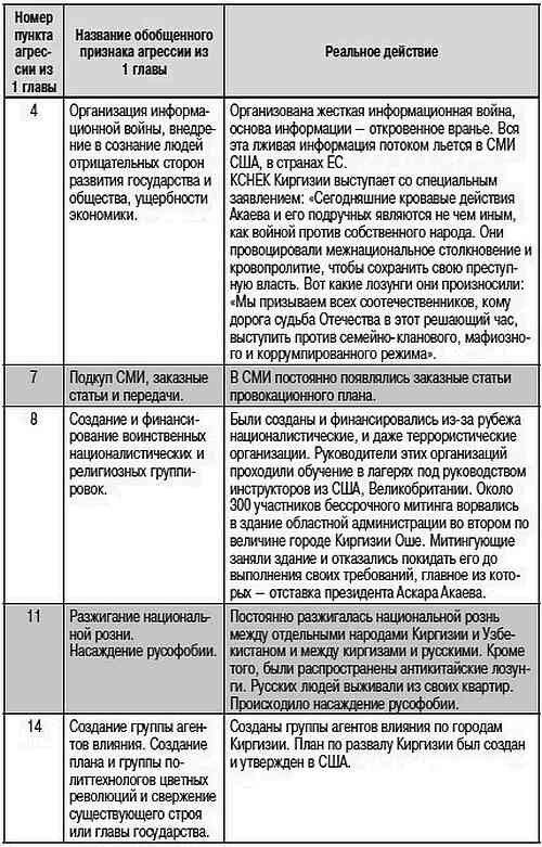 Как США пожирают другие страны мира. Стратегия анаконды