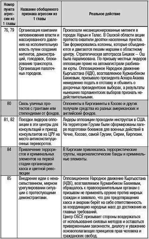 Как США пожирают другие страны мира. Стратегия анаконды