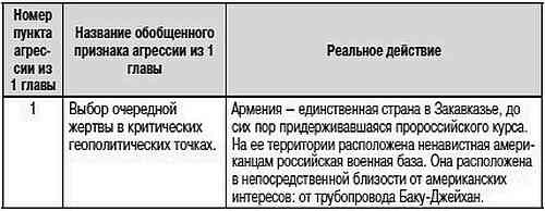 Как США пожирают другие страны мира. Стратегия анаконды